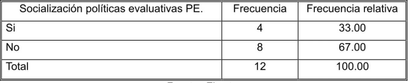 Tabla 9 Tabulación pregunta 4 