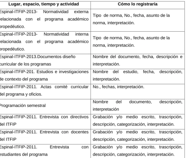 Tabla 2.  Notas 