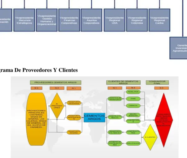 Mapa De Procesos  