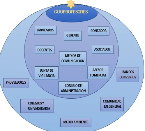 Mapa genérico de skateholders 