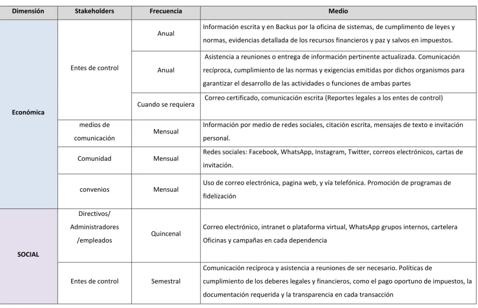 Tabla 5. Plan de Comunicaciones COOPROFESORES 