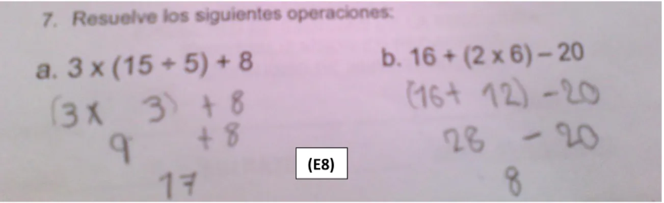 Figura 4. Respuesta (E8) test de investigación primaria 