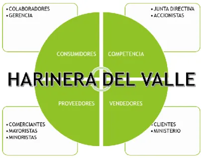 Figura N. 6 Mapa Genérico Eileen Moreno 