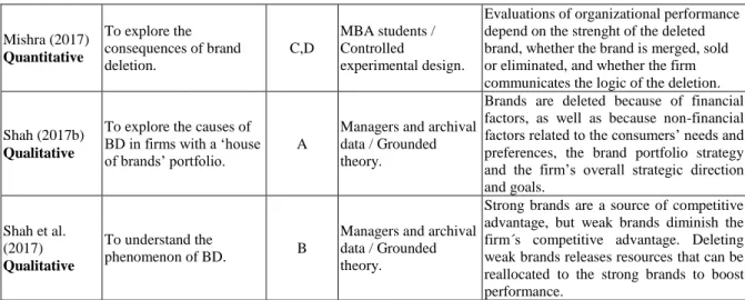 FIGURE 1  Research model  Rational decision-making  BD success Intuitive decision-making  Political decision-making  Type of BD 