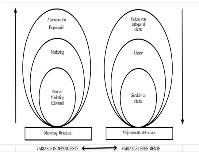 Gráfico 2 Categorías fundamentales