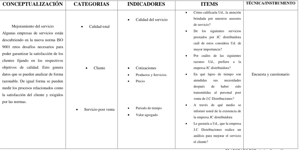Tabla 3 Variable dependiente