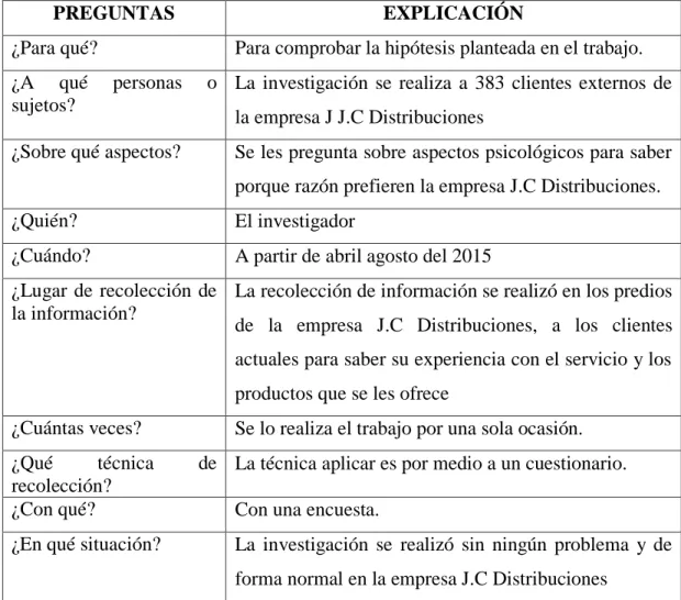Tabla 4 Recolección de datos