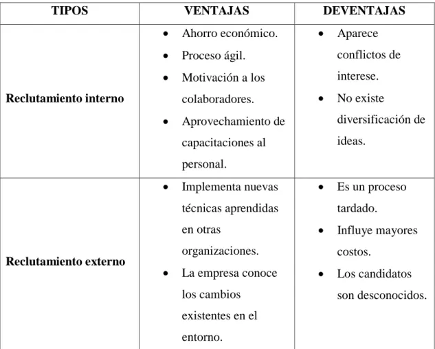 Cuadro 1. Tipos de reclutamiento 