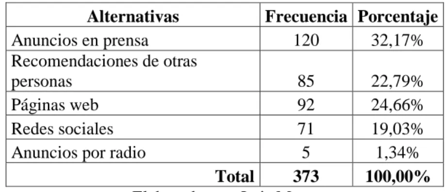Tabla 2. Reclutamiento de personal 