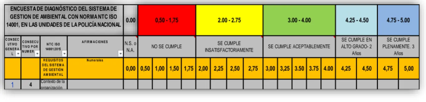 Tabla 6. Rango de calificación y criterios de evaluación  