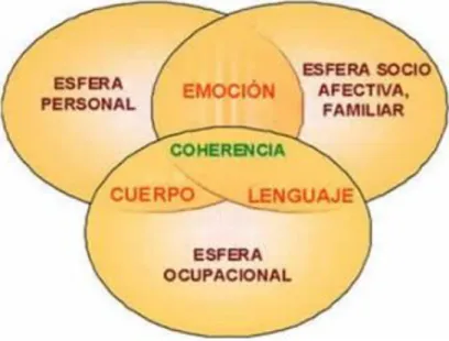 Figura 7. Modelo para la implementación de un programa de bienestar laboral 