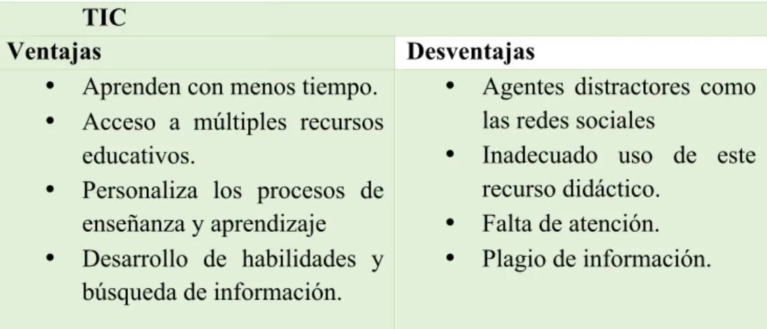 Tabla N ° 1 Ventajas y desventajas de las TIC 