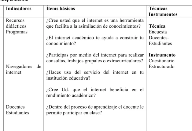 Tabla N ° 3 Operacionalización de Variable Independiente 