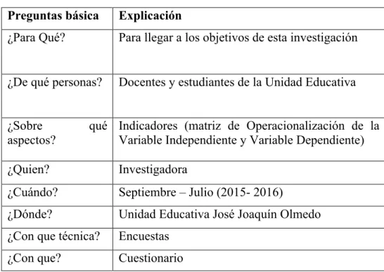 Tabla N ° 5 Plan de Recolección de Información  Preguntas básica   Explicación  