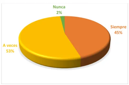 Gráfico N°  6 El internet como herramienta 