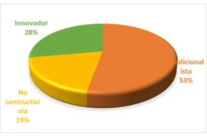 Gráfico N°  12 Docente despierta el interés con su metodología              