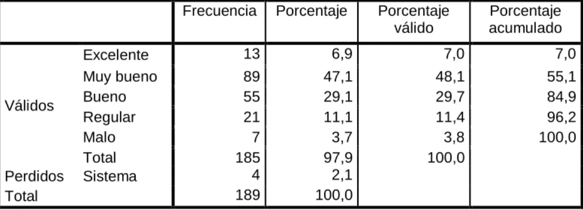 Tabla 3 ¿Cómo considera usted la imagen de nuestro local?