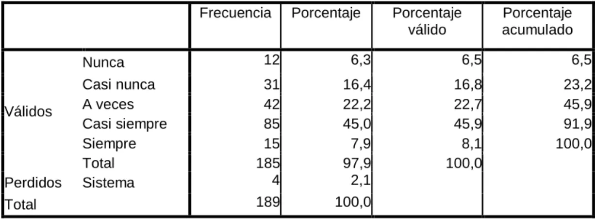 Gráfico 4 ¿Considera usted que existe buena iluminación en nuestras  instalaciones?