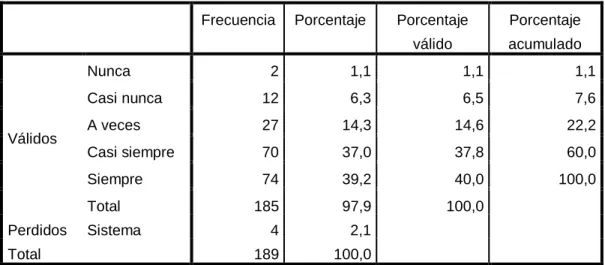 Tabla 9 ¿Piensa que el servicio en este negocio es algo que debe cambiar?