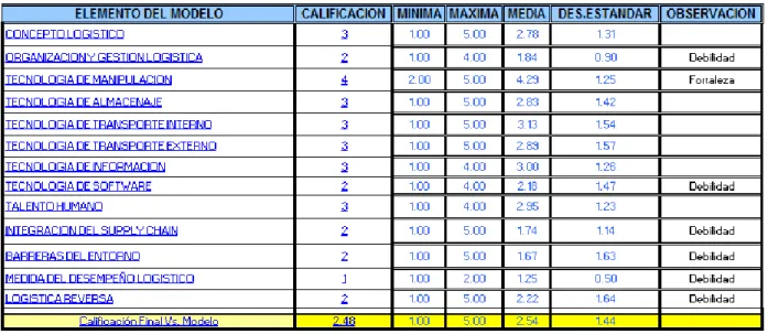 Tabla 1. MODELO REFERNCIAL VS EMPRESA 
