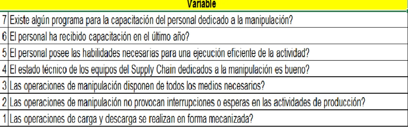 Tabla 4. Variables  Tecnología de la Manipulación 