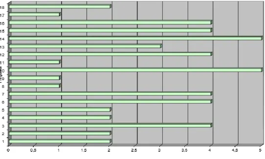 Gráfico 5. Tecnología de Almacenaje 