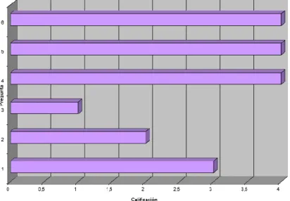 Gráfico 8. Tecnología de Información 
