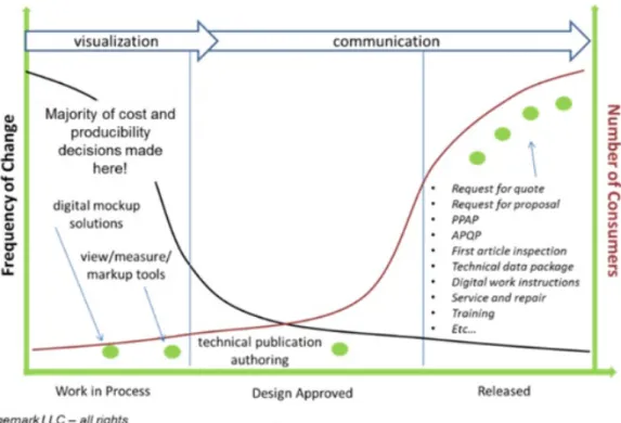 Figure 4: Down-stream use cases 