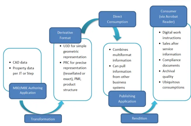 Figure 10: Detailed publishing process using 3DPDF 