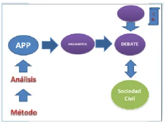 Figura 2. Modelo de Política Pública. 