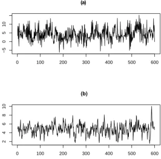 Figura 2.1. (a) Variable de inter´ es {X t }, (b) variable de umbrales {Z t }.