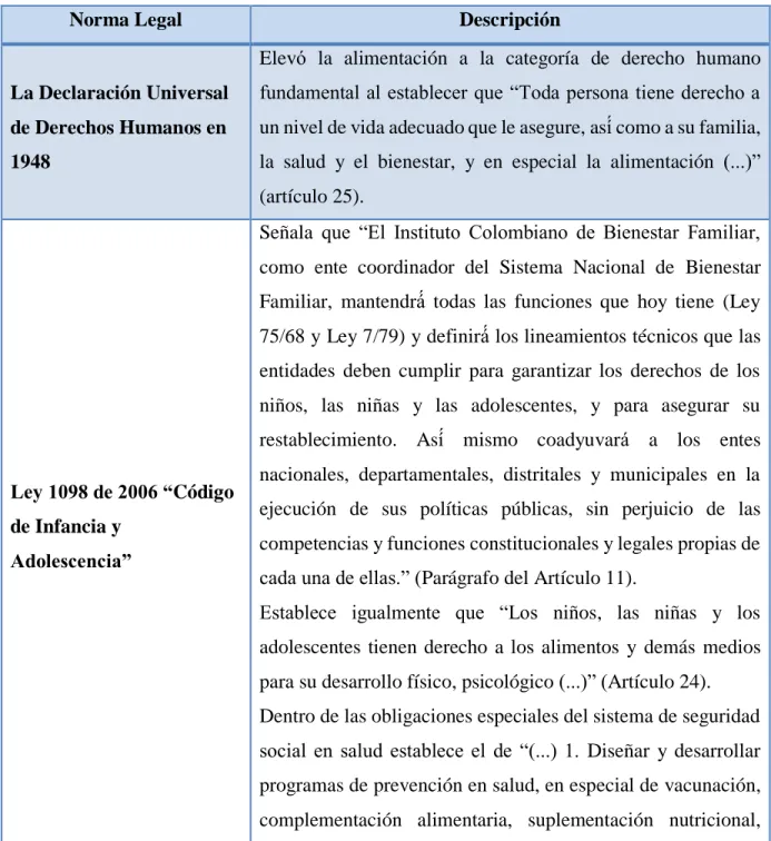 Tabla 1.-  Normas legales 