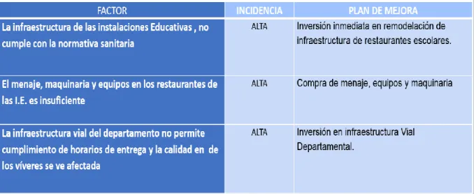 Tabla 2.- Dificultades identificadas durante la operación del programa. 