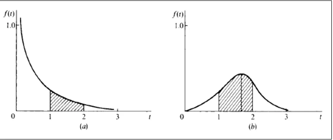 Figura 2. Curva de densidad (1942).