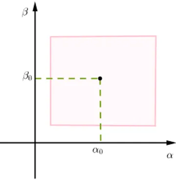 Figura 4.2: Espacio de forma para la lagartija. El lagrangiano correspondiente es, en coordenadas ortogonales,
