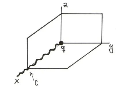 Figure 9: Example of a generically nodal curve C which is not contained in a nodal component.