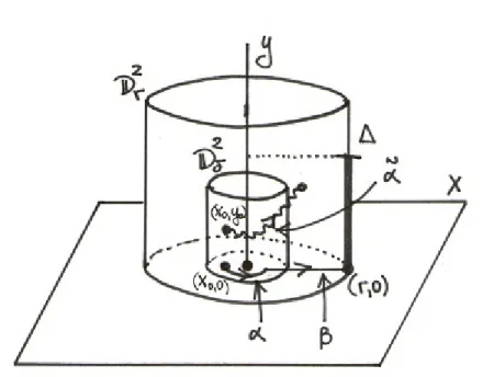 Figure 11: Scheme of Lemma 21.