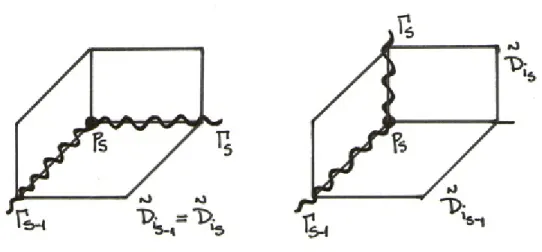 Figure 16: Existence of e D i s .