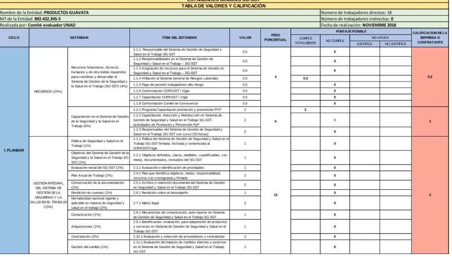 Tabla 2 Estándares mínimos SG-SST 