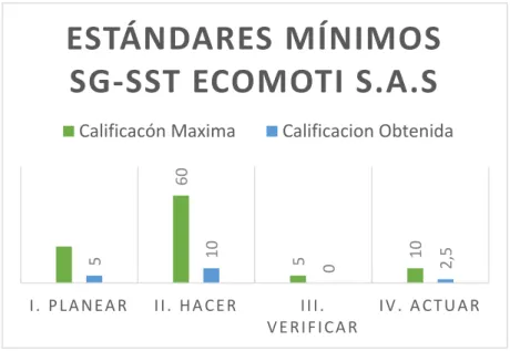 Tabla 4: Valor faltante  
