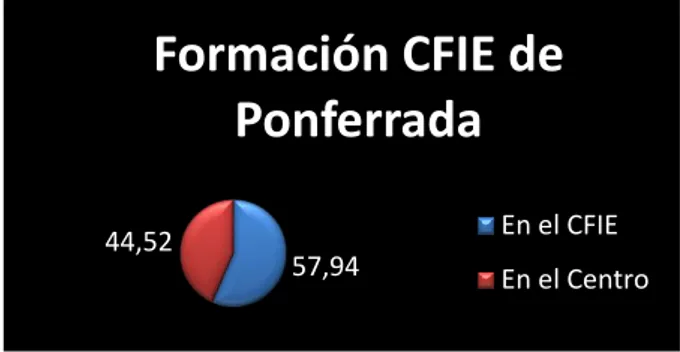 Gráfico 1: Actividades realizadas dentro y fuera del centro en los últimos 6 años 