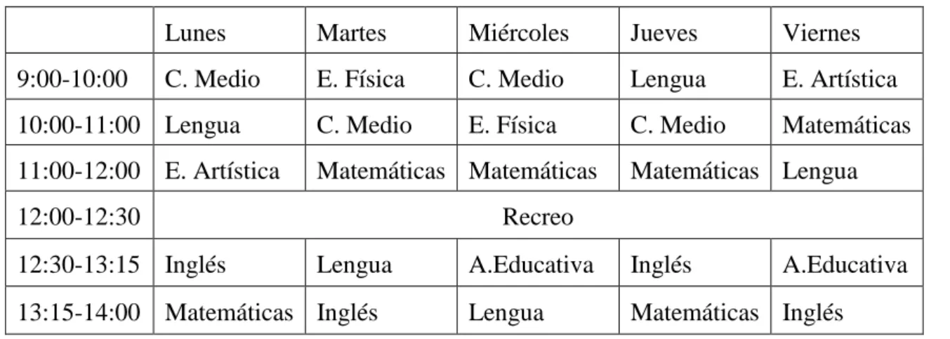 Tabla 2. Horario Semana Cultural 