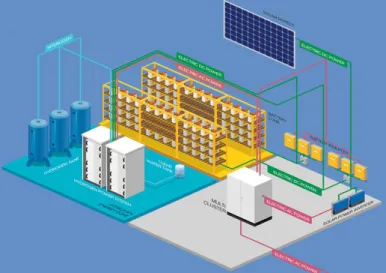 Figure  6  shows  a  hydrogen-based  microgrid  for  the  real  case of the Phi Suea House located in Thailand