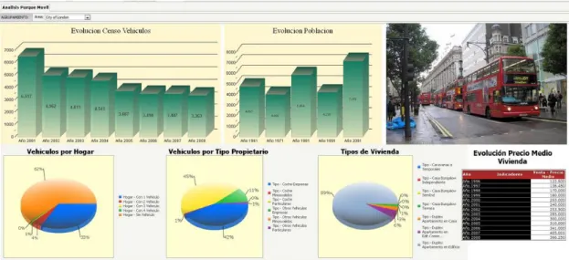 Figura 19.- Ejemplo de Tablero en Análisis de Datos Públicos 