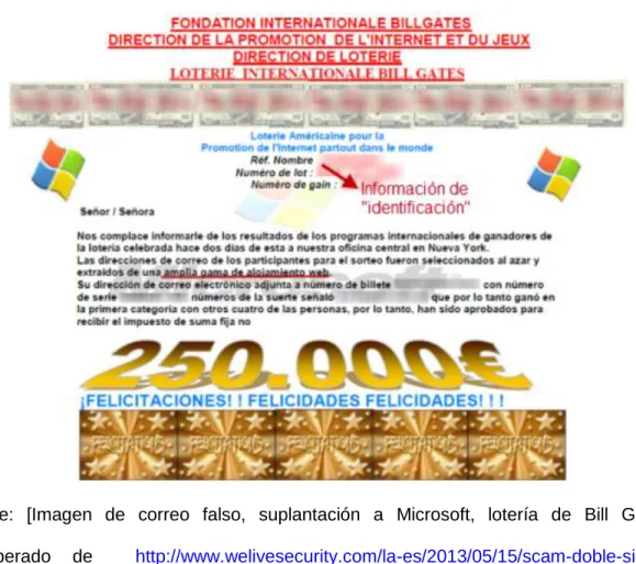 Ilustración 5. Estafa Lotería de Microsoft 