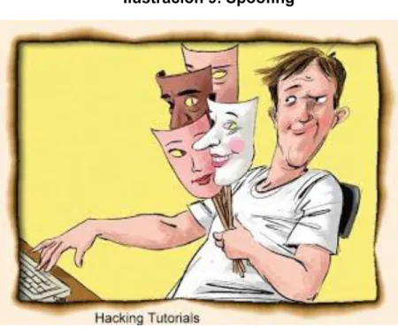 Ilustración 9. Spoofing 