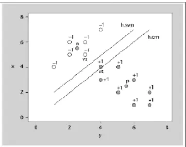 Figura 7. Ejemplo SVM Lineal. 