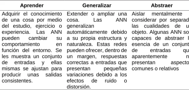 Tabla 3. Caracteristicas Redes Neuronales 