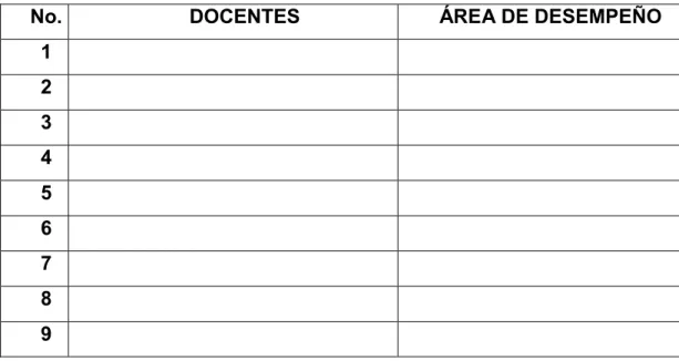 Tabla 1. Listado de cuerpo de docentes  