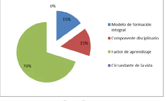 Figura 5. Aspectos a calificar en capacitación 